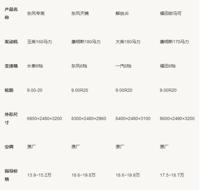 灑水車價格表參考與保養(yǎng)攻略